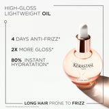 Gloss Absolu Glaze Drops Anti-Frizz Hair Oil - 45ml