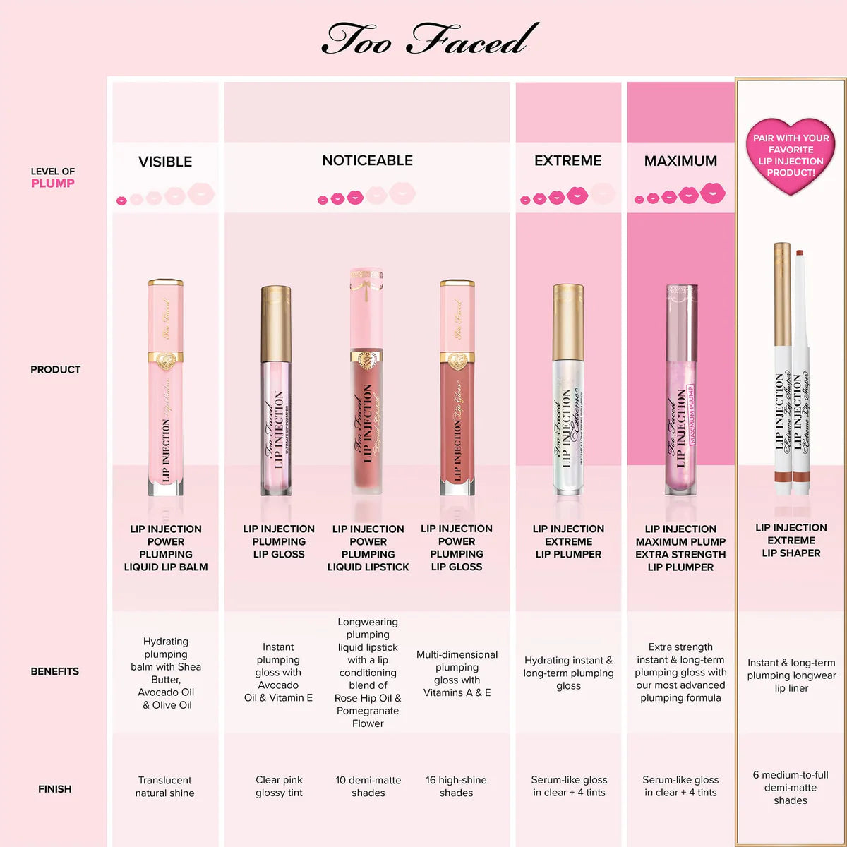 Too Faced Lip Injection Power Plumping Lip Gloss - Hot Love