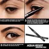 Makeup Forever The Eye Kit