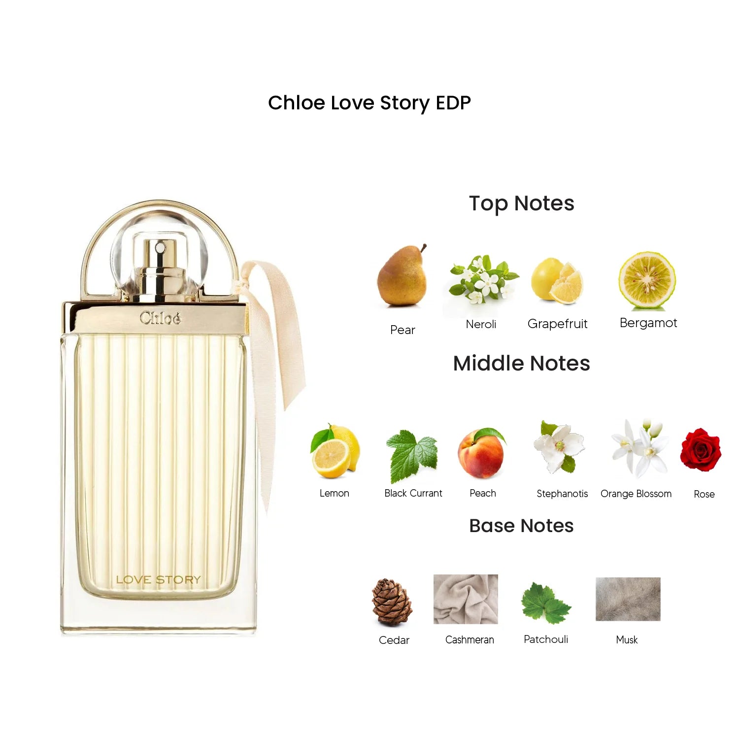 Chloe Love Story EDP For Her - 75 ml