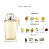 Chloe Love Story EDP For Her - 75 ml