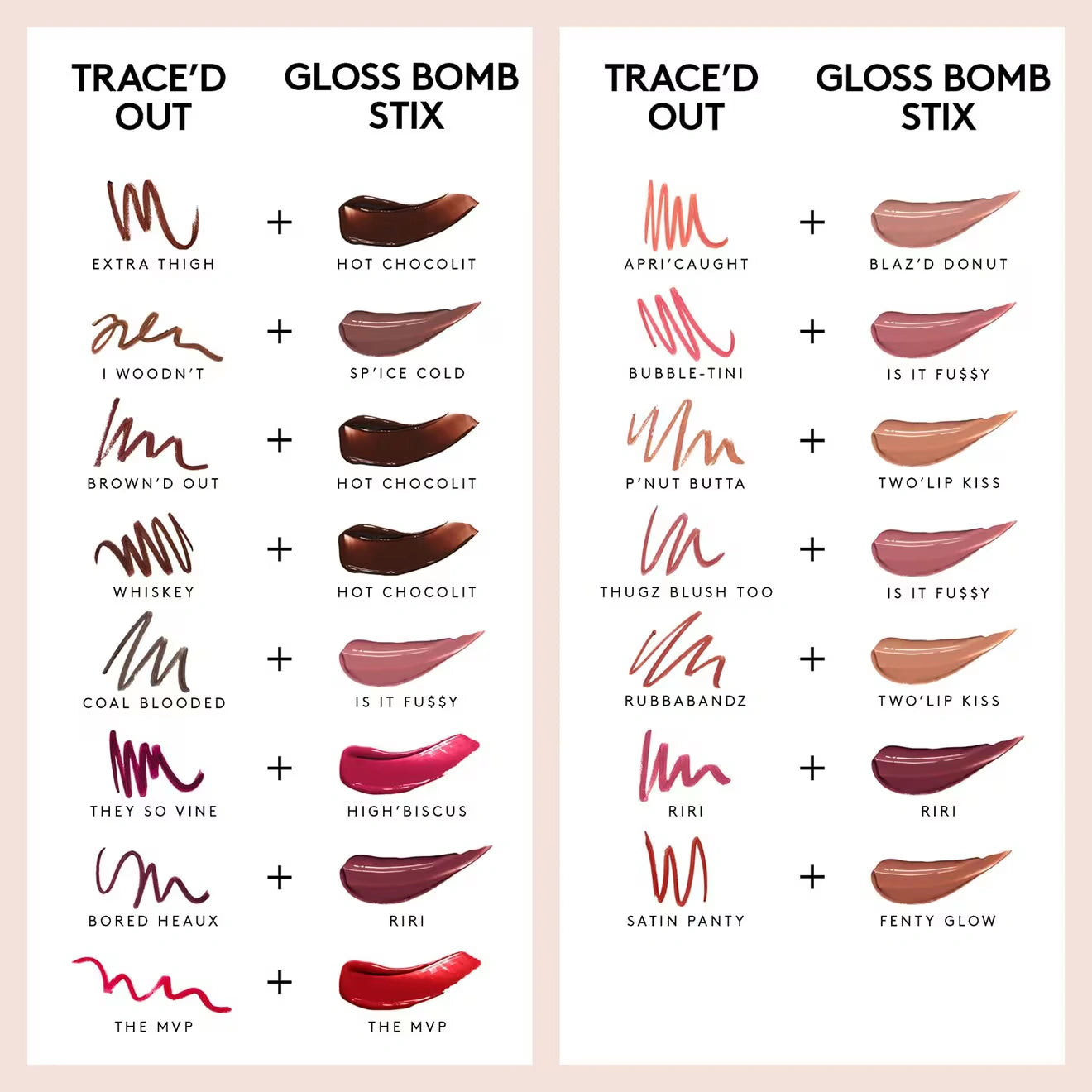 Fenty Beauty Trace'd Out - Lip Liner