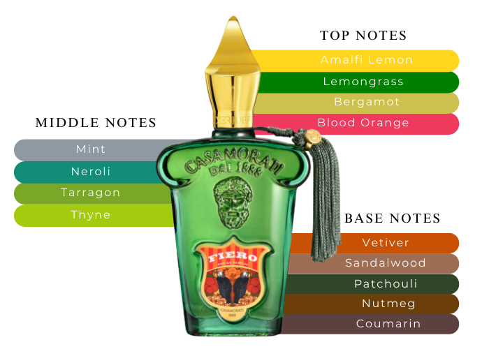 Xerjoff Casamorati 1888 Fiero EDP For Him - 100 ml
