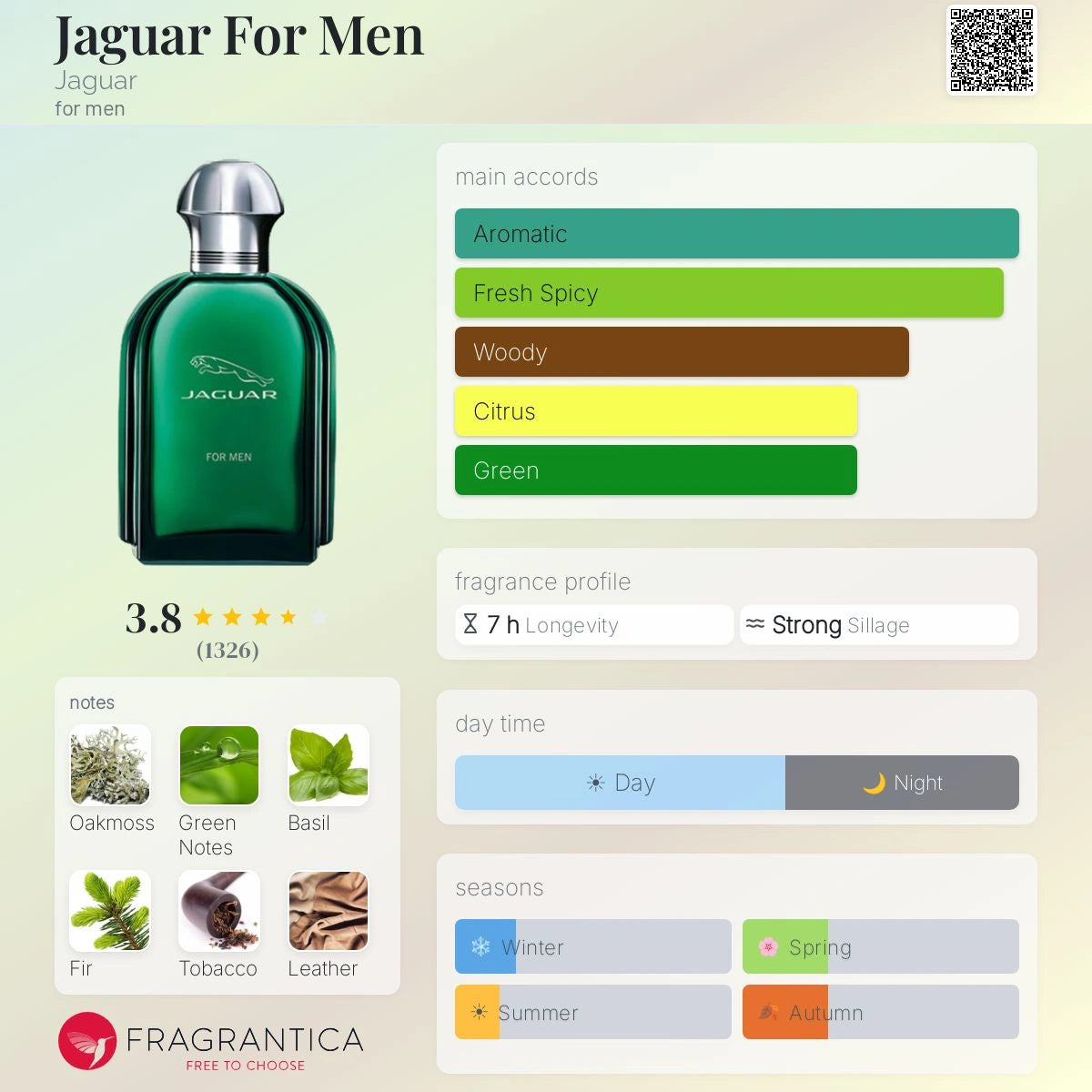 Jaguar Green EDT For Him - 30 Ml